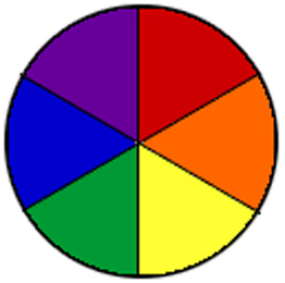 Color wheel with six segments showing red, orange, yellow, green, blue, purple